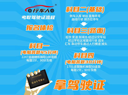 現(xiàn)在機(jī)動(dòng)車(chē)走進(jìn)千家萬(wàn)戶(hù)，很多文化水平低，記性差的人也有成為駕駛員的強(qiáng)烈需求。
